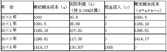 2011עԕӋԇӋA(y)(x)vx(5)