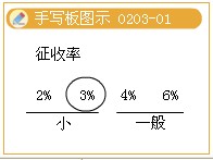 2011ע(c)(hu)Ӌ(j)ԇA(y)(x)vx(9)