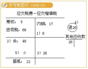 2011עԕӋԇA(y)(x)vx(17)