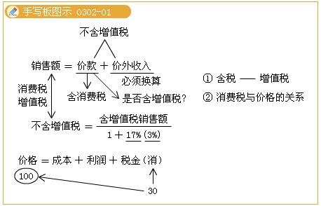 2011ע(c)(hu)Ӌ(j)ԇA(y)(x)vx(24)