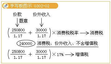 2011ע(c)(hu)Ӌ(j)ԇA(y)(x)vx(24)