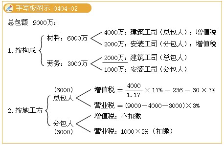 2011ע(c)(hu)Ӌ(j)ԇA(y)(x)vx(33)