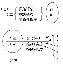 2011ע(c)(hu)Ӌ(j)ԇӋ(j)A(y)(x)vx(10)