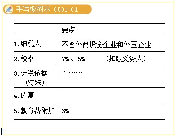 2011ע(c)(hu)Ӌ(j)ԇA(y)(x)vx(42)