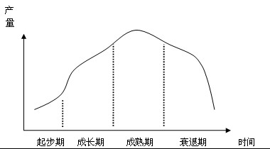 2011עԕӋ˾(zhn)cLUAvx(7)