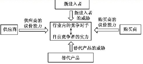 2011עԕ(hu)Ӌ(j)˾(zhn)cL(fng)U(xin)A(y)(x)vx(7)