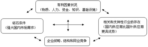 2011ע(c)(hu)Ӌ(j)˾(zhn)cL(fng)U(xin)A(y)(x)vx(9)