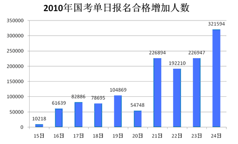 2010Ոϸ˔(sh)