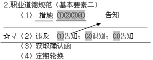 2011ע(c)(hu)Ӌ(j)ԇӋ(j)A(y)(x)vx(13)