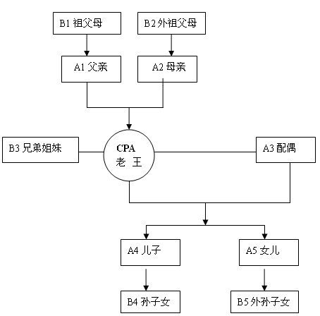 2011ע(c)(hu)Ӌ(j)ԇӋ(j)A(y)(x)vx(17)