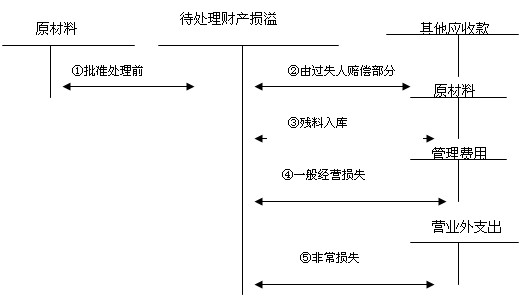 2011עԕӋ(j)ԇӋ(j)A(y)(x)vx(12)