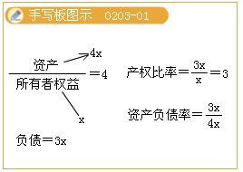 2011ע(hu)ԇؔ(ci)(w)ɱA(y)(x)vx(7)