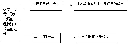 2011ע(c)(hu)Ӌ(j)ԇ(hu)Ӌ(j)A(y)(x)vx(16)