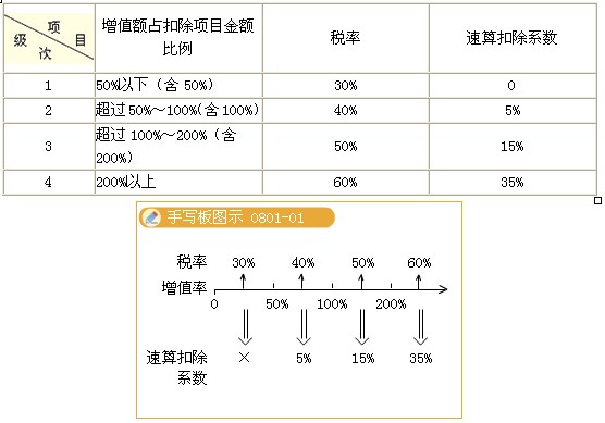 2011ע(c)(hu)Ӌ(j)ԇA(y)(x)vx(62)