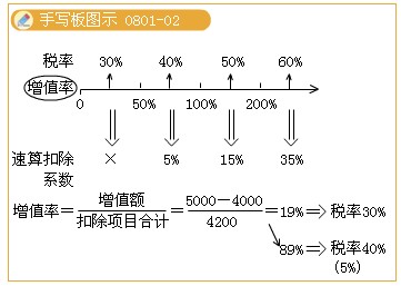 2011ע(c)(hu)Ӌ(j)ԇA(y)(x)vx(62)