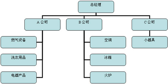 2011ע(c)(hu)Ӌ(j)˾(zhn)cL(fng)U(xin)A(y)(x)vx(33)