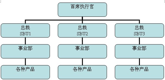 2011ע(c)(hu)Ӌ(j)˾(zhn)cL(fng)U(xin)A(y)(x)vx(33)