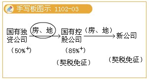 2011ע(c)(hu)Ӌ(j)ԇA(y)(x)vx(73)