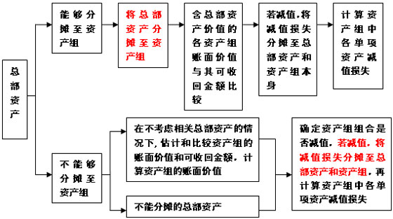 2011ע(c)(hu)Ӌ(j)ԇ(hu)Ӌ(j)A(y)(x)vx(30)