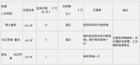 ݎW(xu)ϢW(xu)Ժ2011ꌣ(zhun)ν̎Ƹ