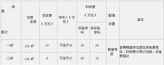 ݎW(xu)ϢW(xu)Ժ2011ꌣ(zhun)ν̎Ƹ