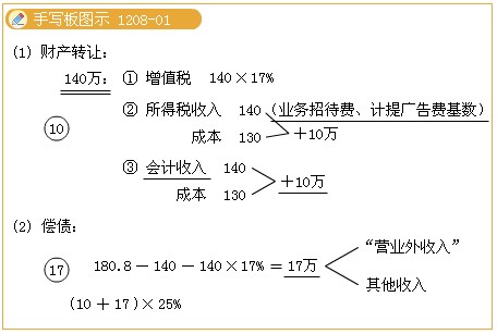 2011עԕӋԇAvx(80)