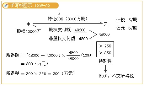 2011ע(c)(hu)Ӌ(j)ԇA(y)(x)vx(80)