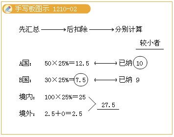 2011ע(c)(hu)Ӌ(j)ԇA(y)(x)vx(82)