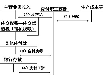 2011עԕӋ(j)ԇӋ(j)A(y)(x)vx(32)