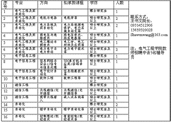 W(xu)늚⹤̌W(xu)Ժ2011̎ƸӋ