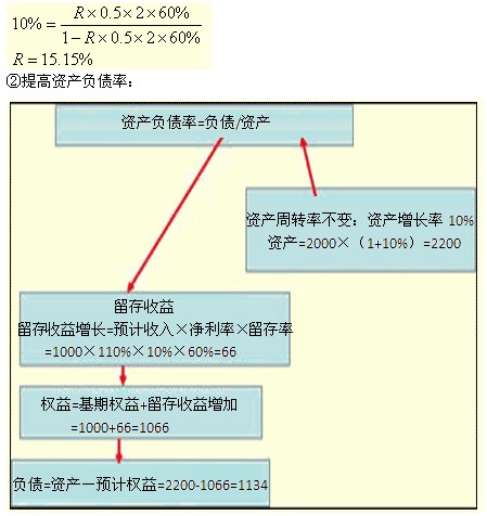 2011עԇؔ(w)ɱA(y)(x)vx(16)