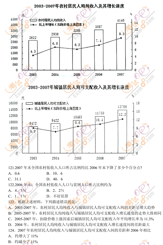 2011(gu)ҹ(w)TМy(c)YϷ_Ӗ(xn)200}