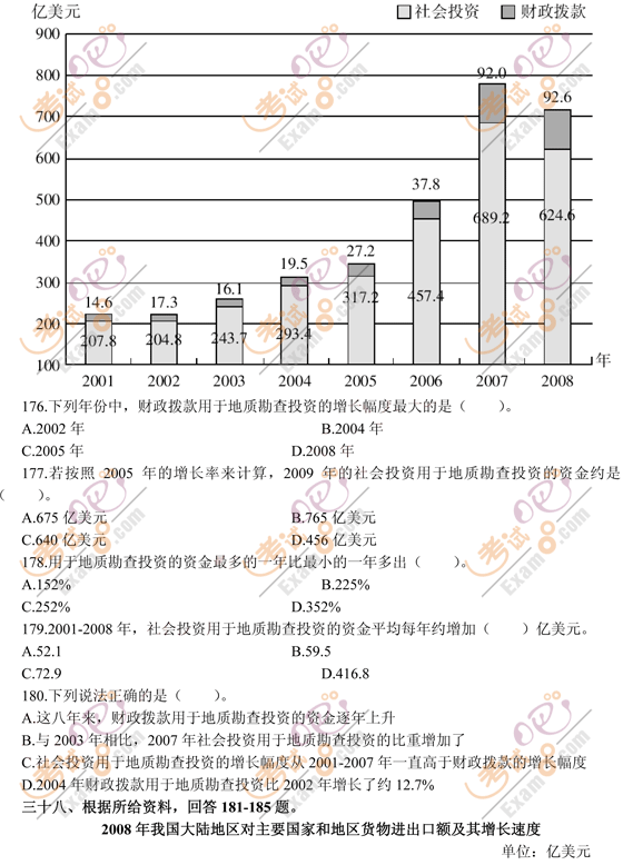 2011(gu)ҹ(w)TМy(c)YϷ_Ӗ(xn)200}