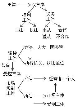 2011м(j)(hu)Ӌ(j)Q(chng)м(j)(jng)(j)A(ch)vx(2)