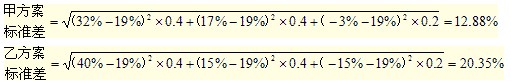 2011ע(hu)ԇؔ(ci)(w)ɱA(y)(x)vx(18)