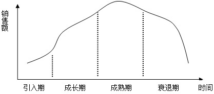 2011עԕӋ˾(zhn)cL(fng)UA(y)(x)vx(52)