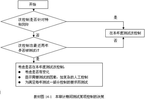 2011ע(c)(hu)Ӌ(j)ԇӋ(j)A(y)(x)vx(51)