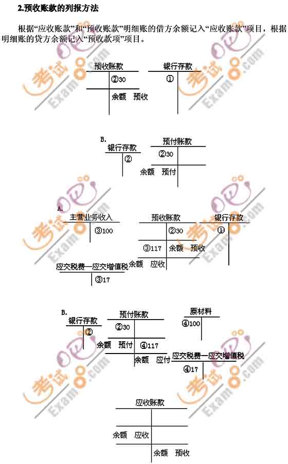 2011(hu)Ӌ(j)Q(j)(hu)Ӌ(j)(sh)(w)A(ch)vx(6)