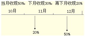 2011мӋQмؔ(w)A(ch)vx(7)