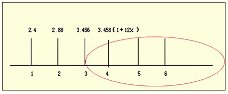 2011עԇؔ(w)ɱA(y)(x)vx(25)