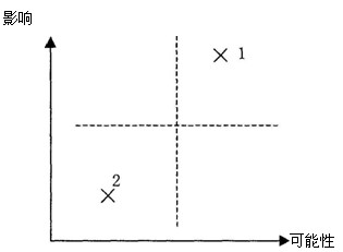 2011עԕӋ˾(zhn)cL(fng)UA(y)(x)vx(63)