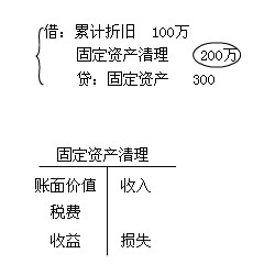 2011(hu)Ӌ(j)Q(j)(hu)Ӌ(j)(sh)(w)A(ch)vx(12)