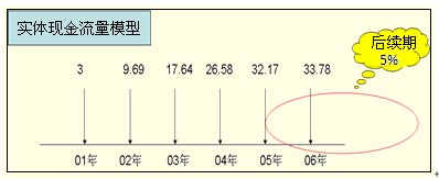 2011ע(hu)ԇؔ(ci)(w)ɱA(y)(x)vx(32)