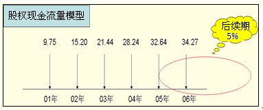 2011ע(hu)ԇؔ(ci)(w)ɱA(y)(x)vx(32)