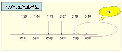 2011עԇؔ(w)ɱAvx(33)