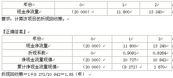 2011ע(c)(hu)Ӌ(j)ؔ(ci)(w)ɱn(x)}(19)