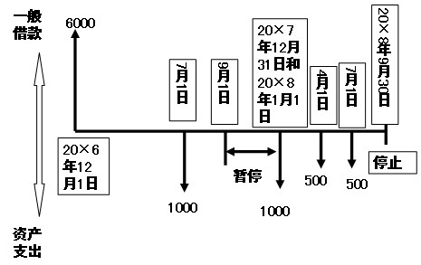 2011ע(c)(hu)Ӌ(j)ԇ(hu)Ӌ(j)A(y)(x)vx(65)