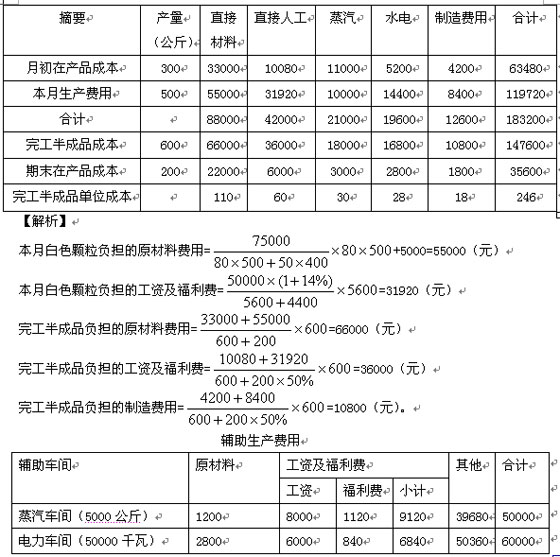 2011ע(c)(hu)Ӌ(j)ؔ(ci)(w)ɱn(x)}(17)