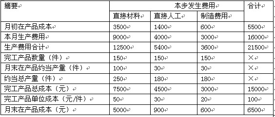 2011עԕ(hu)Ӌ(j)ؔ(ci)(w)ɱn(x)}(17)