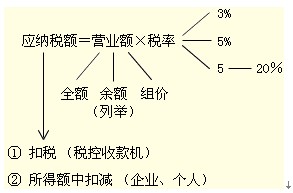 2011ע(c)(hu)Ӌ(j)ԇ(x)}vx(4)